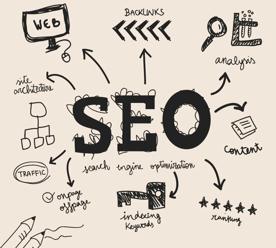 SEO infographic showing local search growth strategy for Huntington, NY